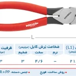 انبردست صنعتی 8.5 اینچ سری آرچر توسن