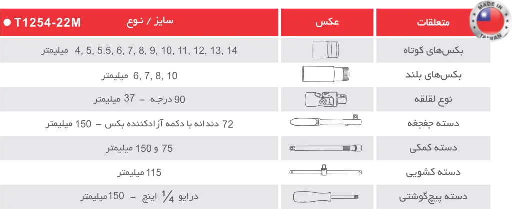 جعبه بکس 22 پارچه 1-4 توسن
