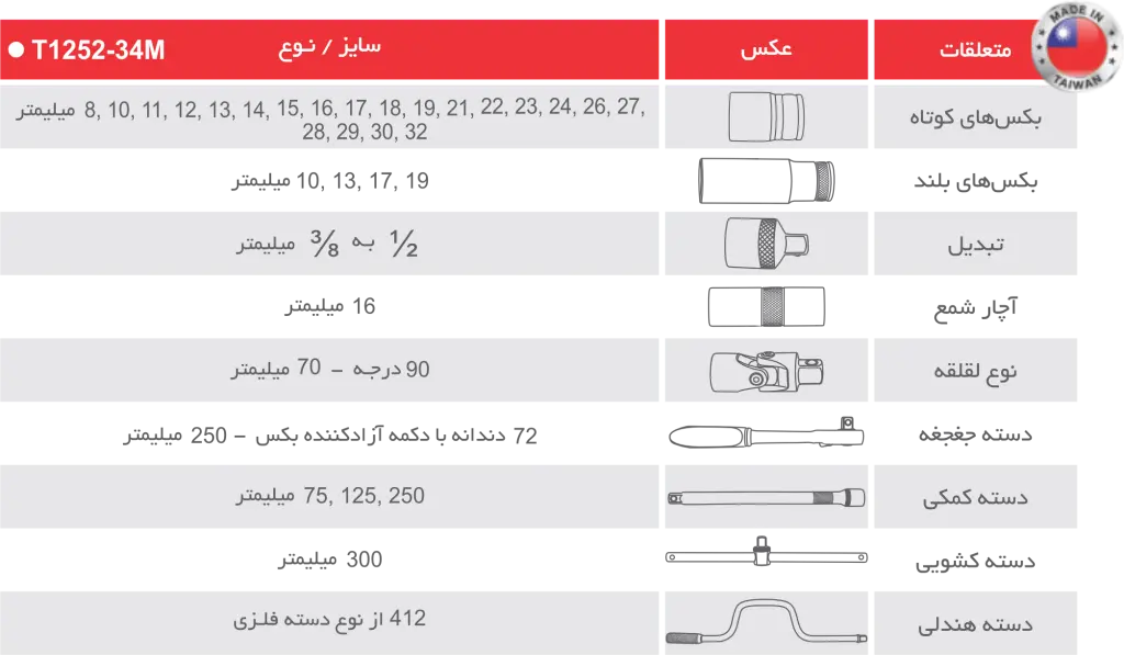 جعبه بکس 34 پارچه درایو 1-2 توسن