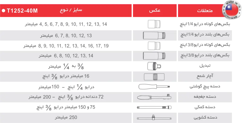 جعبه بکس 40 پارچه1-4 و 3-8 توسن
