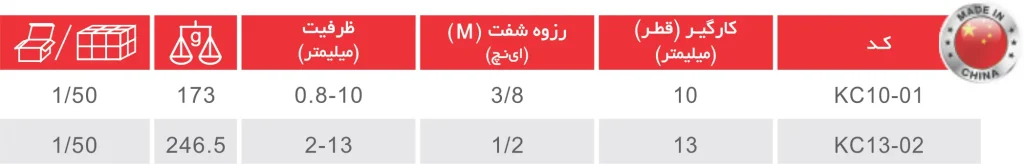 سه‌ نظام آچاری 6/5 میلی‌متر مدل KTC6.5-01