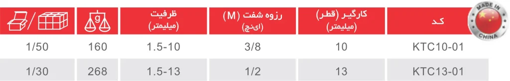سه‌ نظام آچاری 6/5 میلی‌متر مدل KTC6.5-01