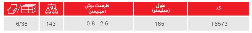 سیم لخت‌کن