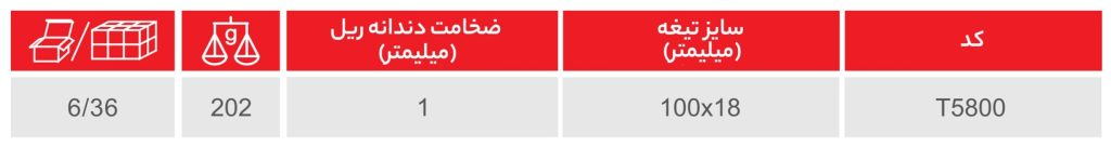 کاتر با پوشش ABS قفل دار
