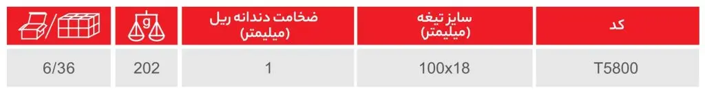 کاتر با پوشش ABS قفل دار