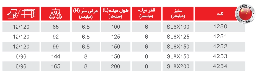 نوک الماسه دو سو سری بروسک