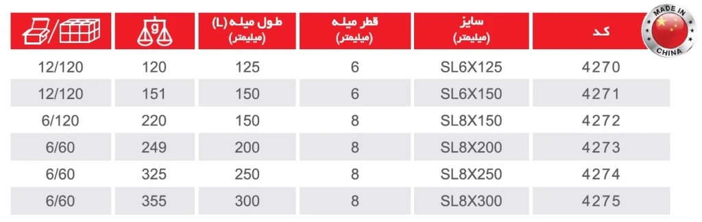 پیچ گوشتی دسته TPR ضربه خور دوسو