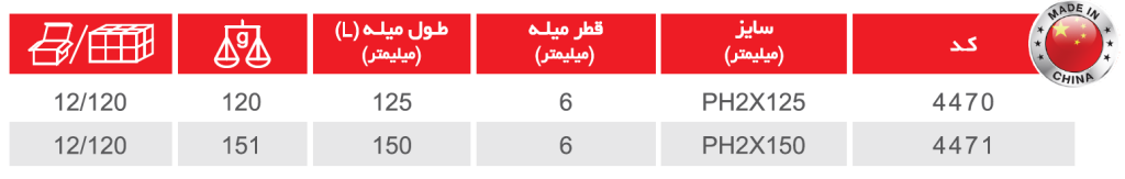 پیچ گوشتی دسته TPR ضربه خور چهارسو