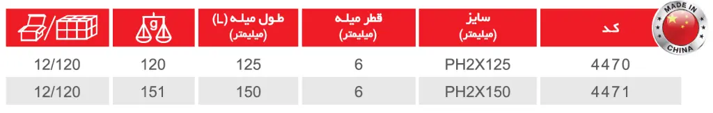 پیچ گوشتی دسته TPR ضربه خور چهارسو