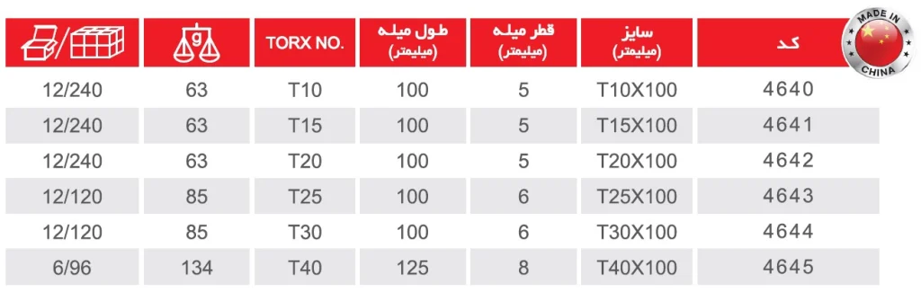 پیچ گوشتی دسته TPR نوک الماسه ستاره ای
