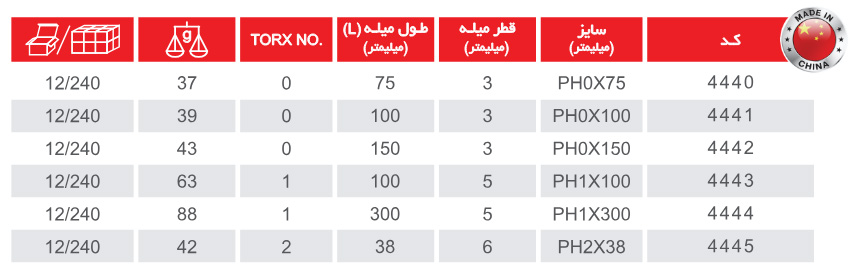 پیچ گوشتی دسته TPR چهارسو