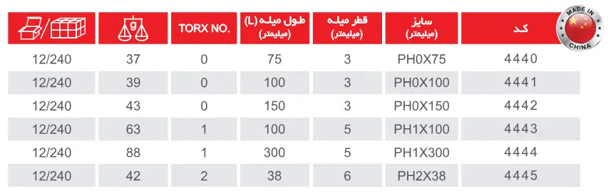 پیچ گوشتی دسته TPR چهارسو