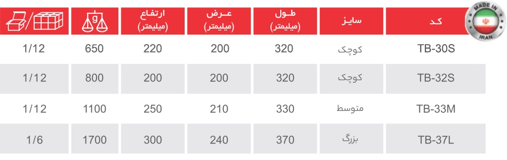 جدول کیف ابزار